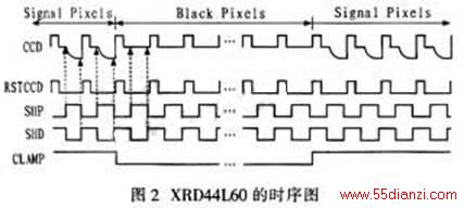 XRD44L60ʱ