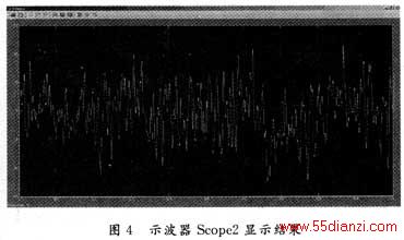 ʾScope2ʾ