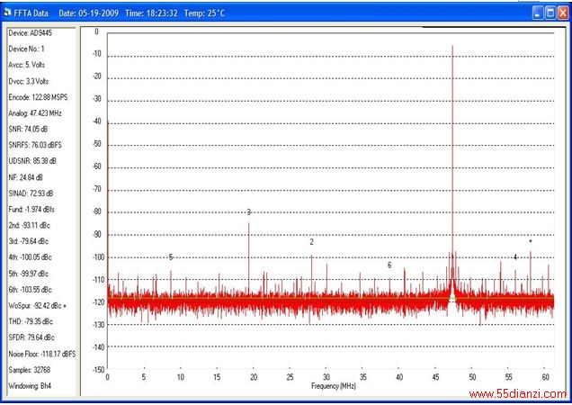 ͼ214λADCFFTΡģƵ= 170MHZʱƵ= 122.88MHzSNRFS =76db