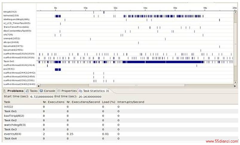 ͼ4: Linux Event Analyzer (LEA) ICSͼ