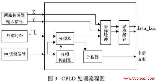 CPLDĴ