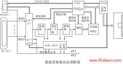 航天测控-基于边界扫描和BIST的电路板可测试性设计