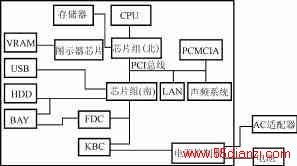 оƬDC-DC任CPUԴϵͳеӦ
