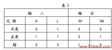ԼչǿȵĹϵ