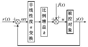 t6-1.gif (3115 bytes)