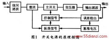 صԴĻṹͼ