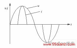 δPFC·͵ѹ