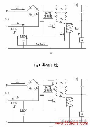 两种干扰的等效电路