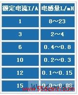 ΧĹϵ