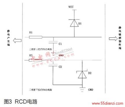 RCD·