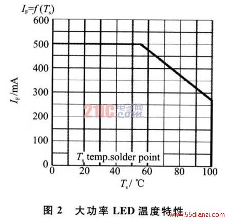 LED¶