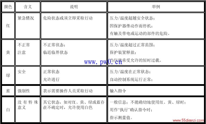 豸ָʾɫ涨˵