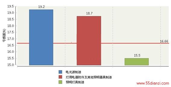 2015ȫҵۼƿ16.66%