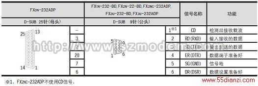 FXϵPLCͨMODEMԶάFX2N_C