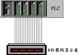 ͳPLCʾʽ