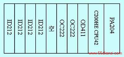 ͼ2PLCͼ