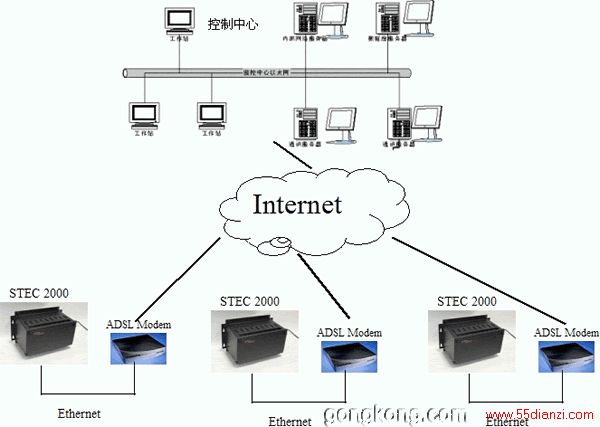 STEC2000