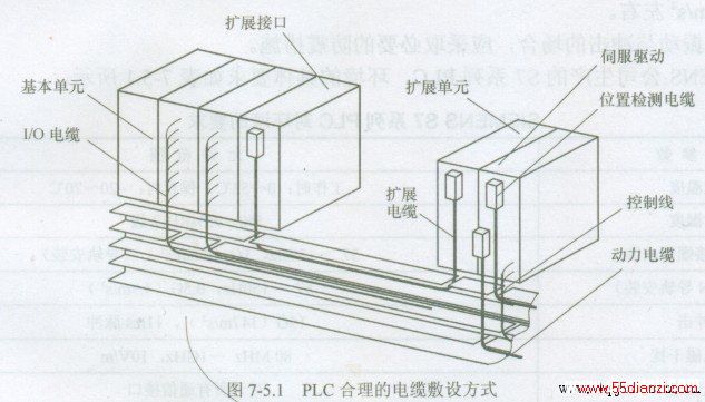 PLC
