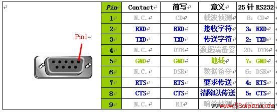 RS-232-Cӿ