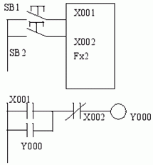 PLCͣ·