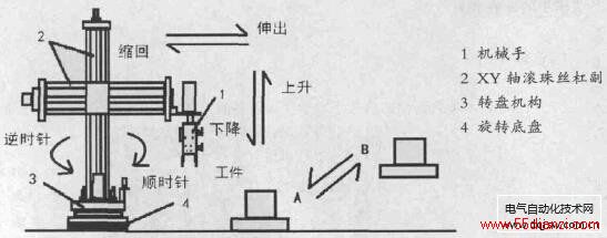 机械手动作示意图