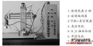 PLC 多轴机械手总体结构图