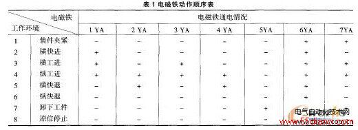 电磁铁动作顺序表