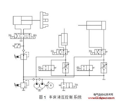 车床液压控制系统