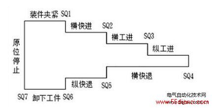 工作循环图
