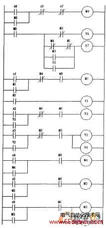 图3 PLC 控制梯形图 图3 PLC 控制梯形图