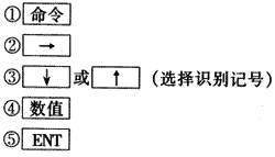 ԶϵͳеPLC