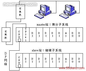 newmaker.com