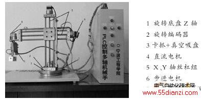 PLC еṹͼ