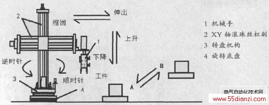 еֶʾͼ
