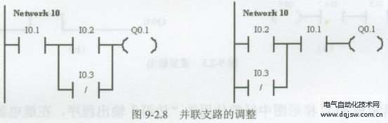 PLCͼ