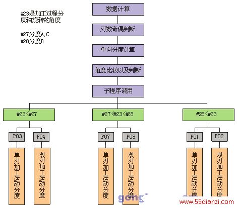 图四