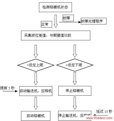 图二