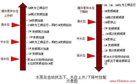 图四