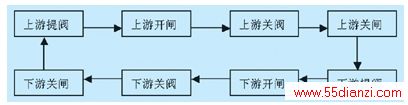 图1