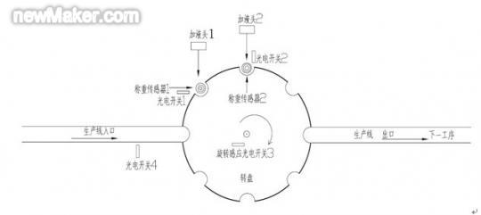 newmaker.com