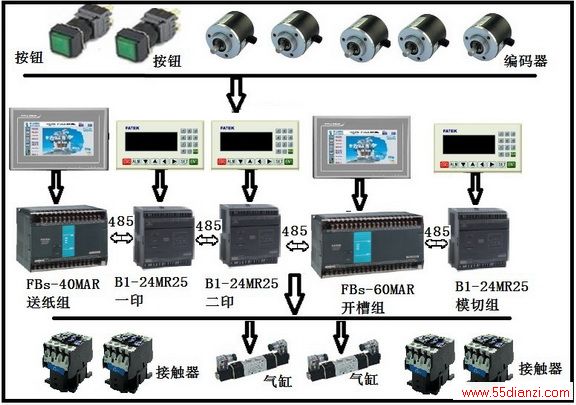 newmaker.com