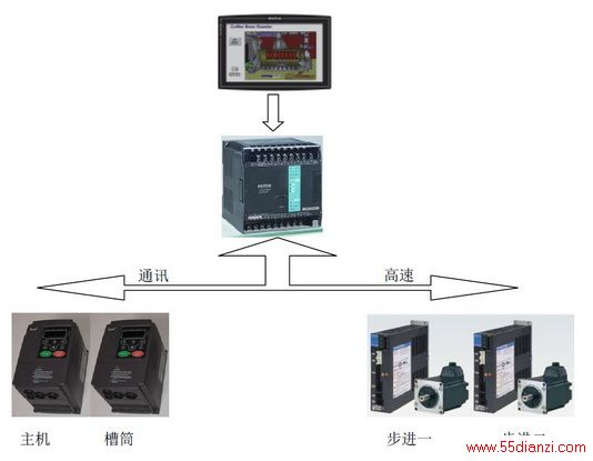 newmaker.com